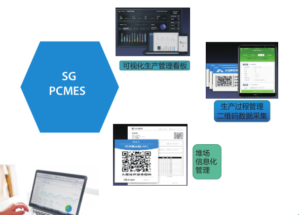 PCMES信息化管理平臺(tái).png PCMES信息化管理平臺(tái).png